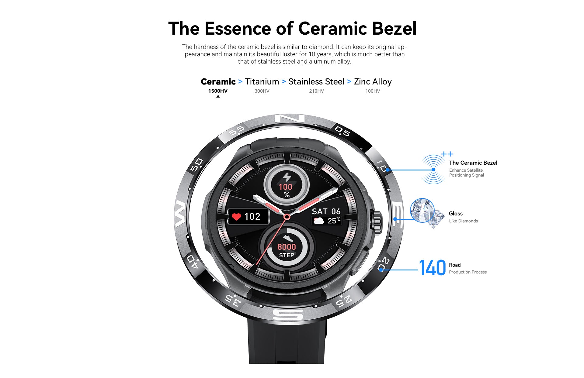 Kieslect Actor Smartwatch with Stunning Ceramic Bezel